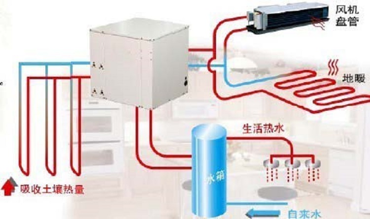 水地源热泵热回收水箱生活热水箱详情图3.jpg