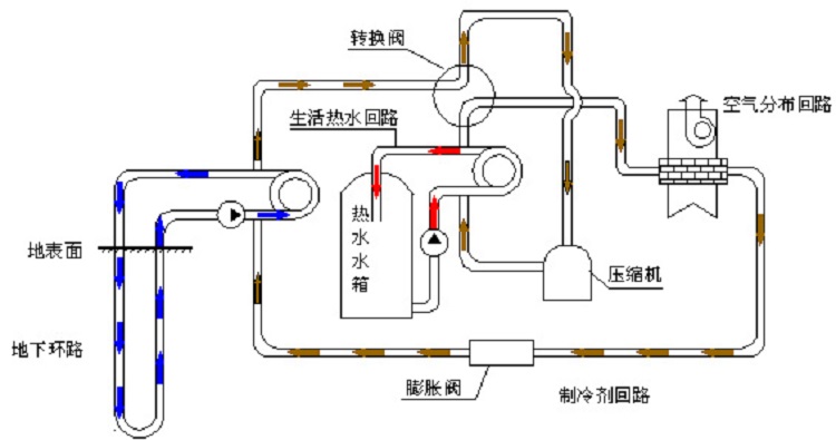 水地源热泵热回收水箱生活热水箱详情图6.jpg