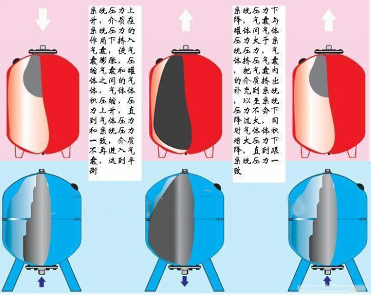 33膨胀罐原理1.jpg