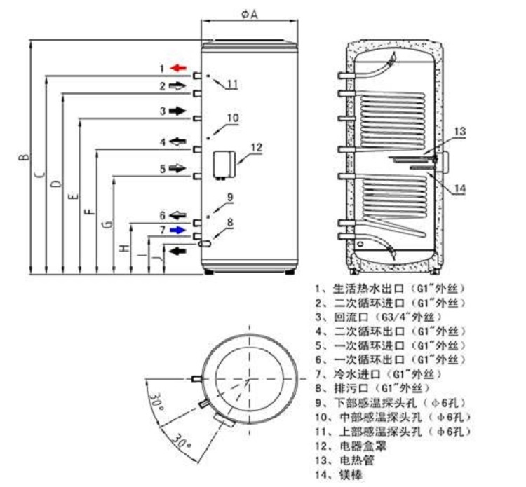双盘管水箱能源中心多功能水箱详情1.jpg