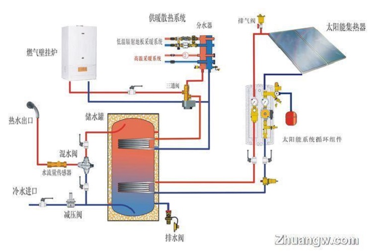 双盘管水箱能源中心多功能水箱详情2.jpg