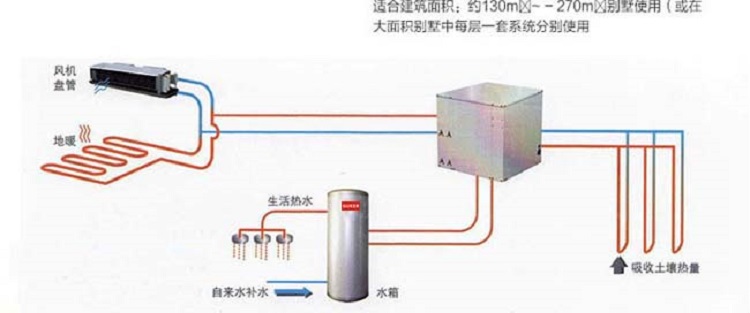 水地源热泵热回收水箱生活热水箱详情图.jpg