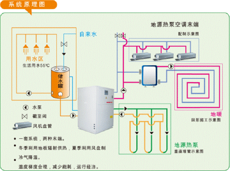 水地源热泵热回收水箱生活热水箱详情图1.jpg