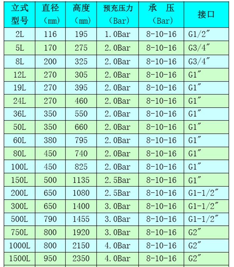 35膨胀罐尺寸图.png